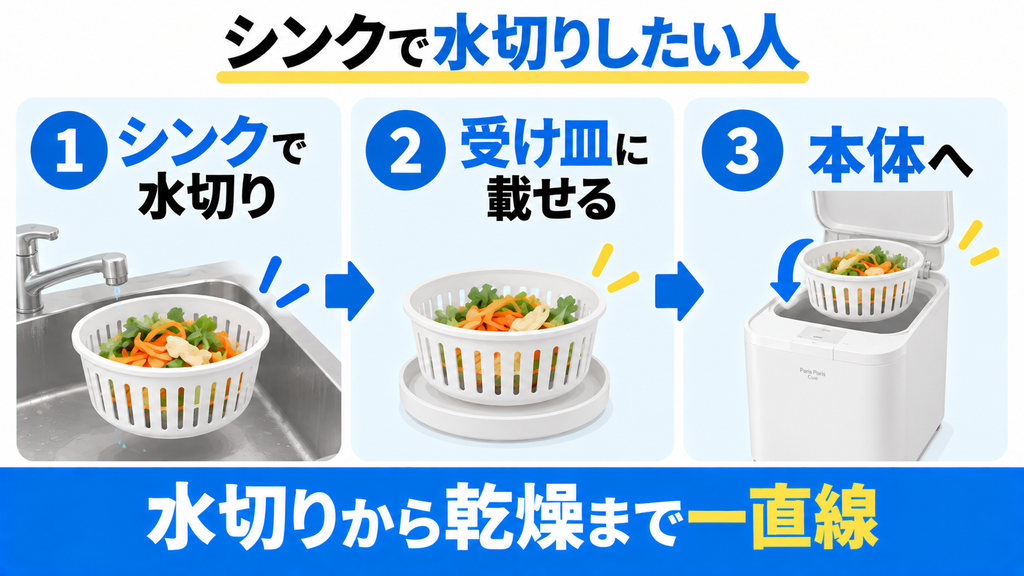 三角コーナー代わりにシンク内で水切りしてそのままセットしたい人
