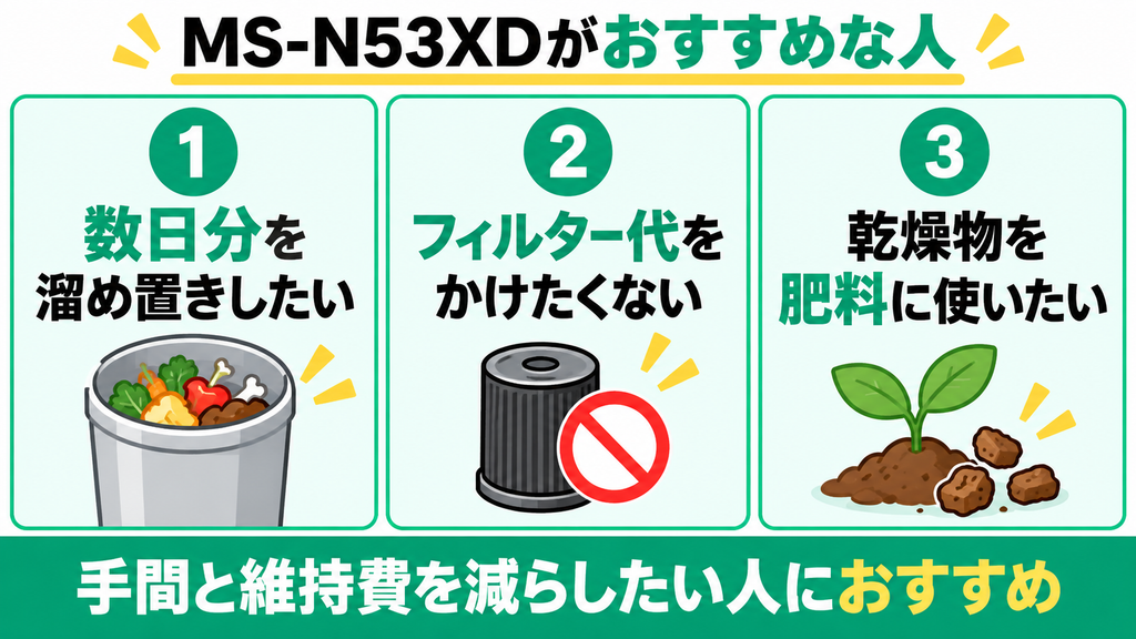 パナソニック生ごみ処理機がおすすめな人