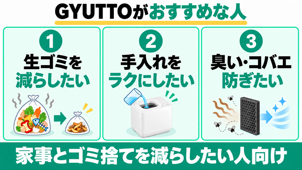 GYUTTO Ver.2.0がおすすめな人