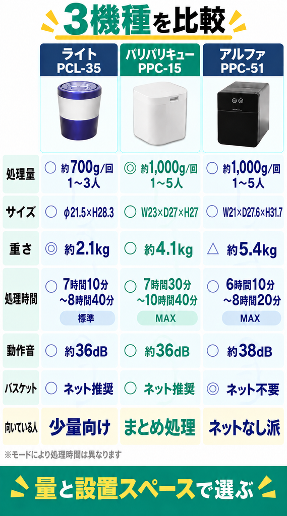 同じメーカーで比較｜PCL-35・PPC-15・PPC-51の違い