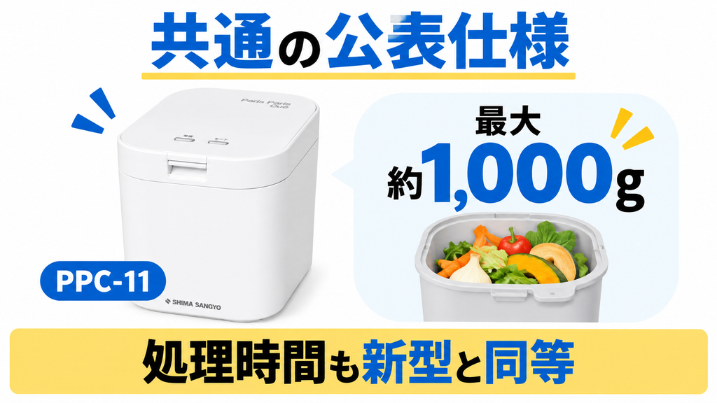 パリパリキューPPC-11とPPC-15は最大処理量と公表処理時間が同等