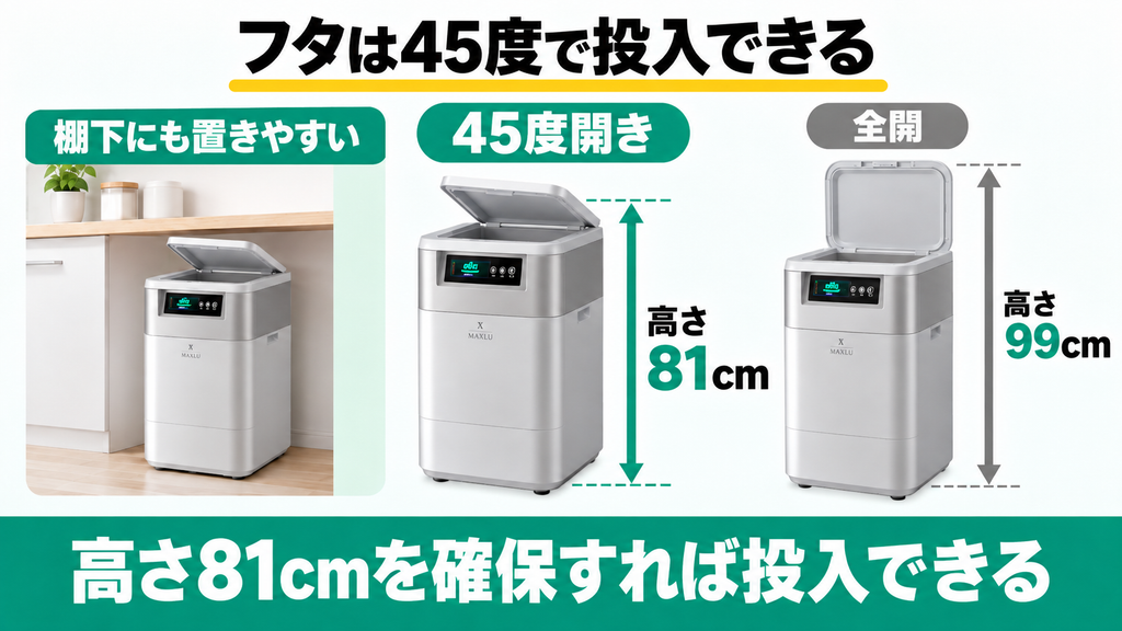 フタを45度開ければ投入できるため設置スペースの制約を減らせる