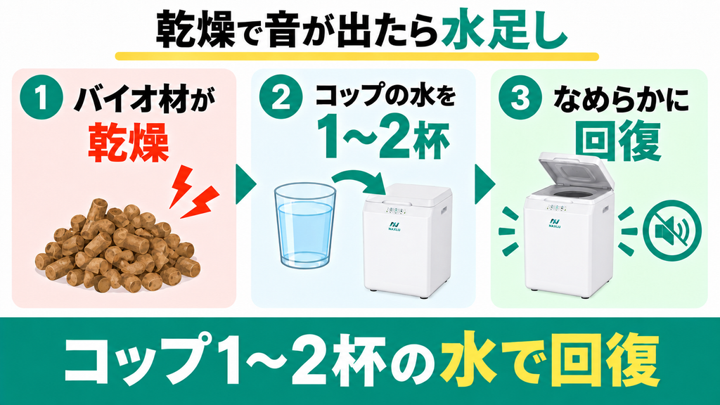 生ゴミが少ない時にバイオ材が乾燥して音が鳴ったらどうする?