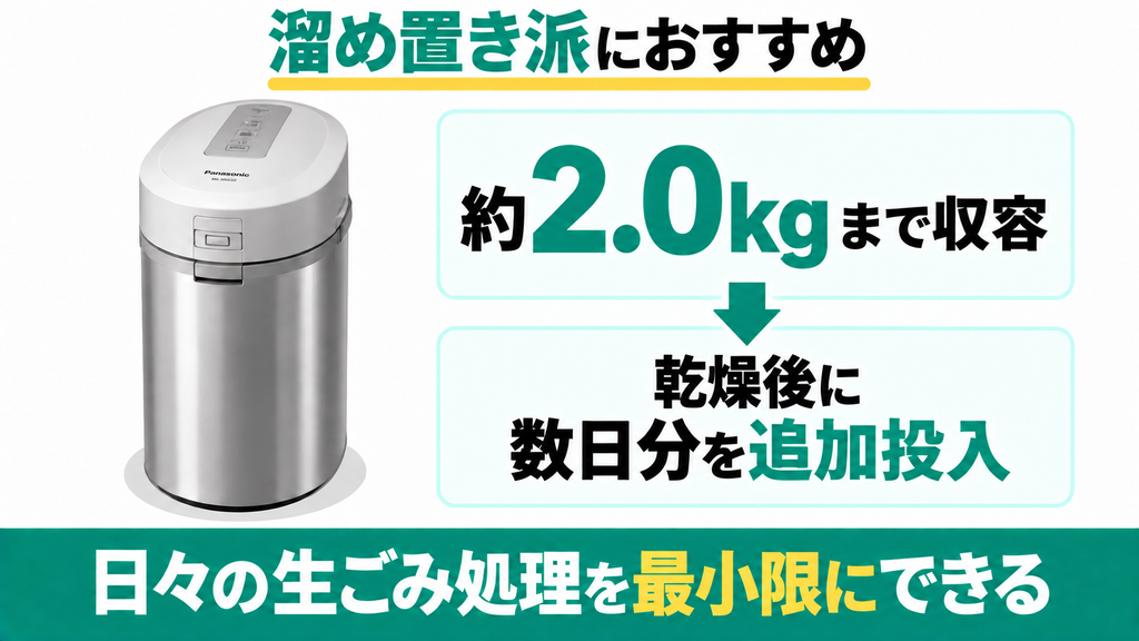 数日分の生ごみを溜め置いて日々のゴミ捨て負担を減らしたい人