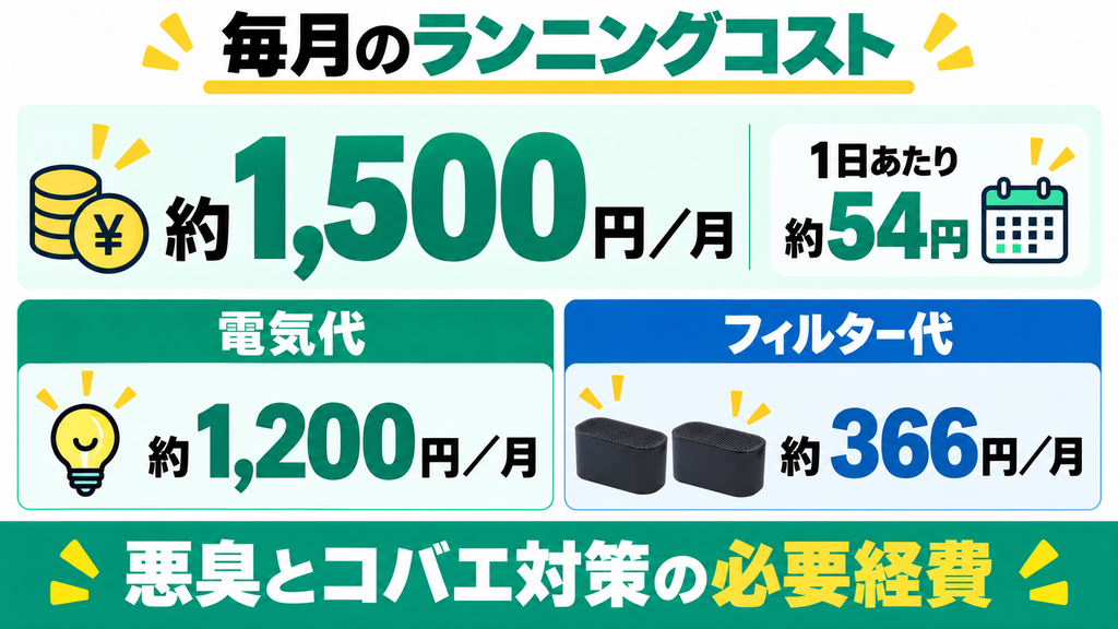 毎日使った場合の電気代のランニングコストは高い？