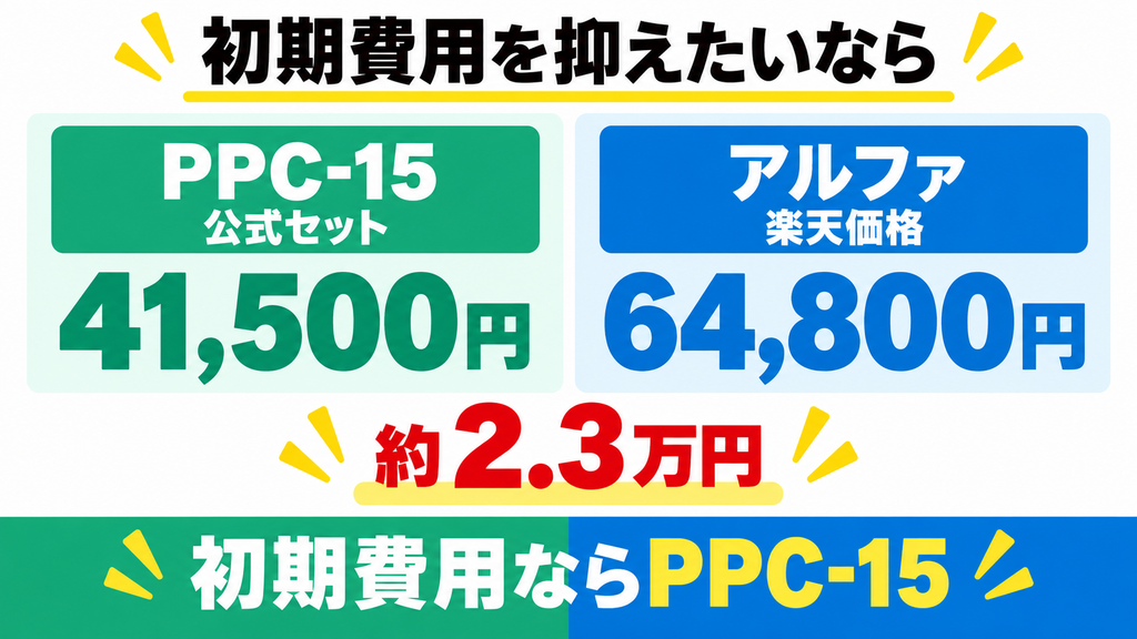 初期費用を4万円前後に抑えたい人