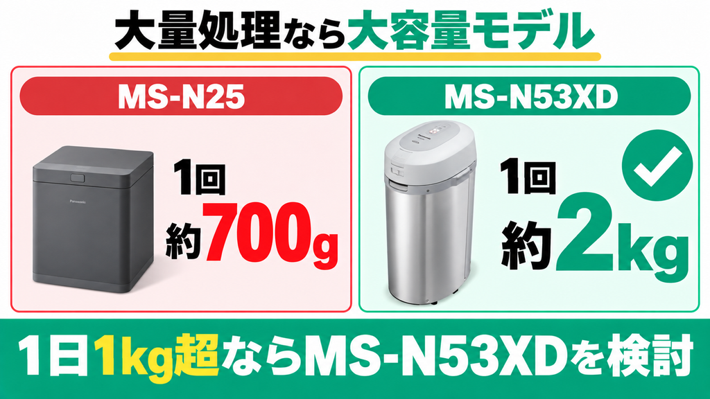 家族が多く1回700gを超える生ごみをまとめて一度に処理したい人