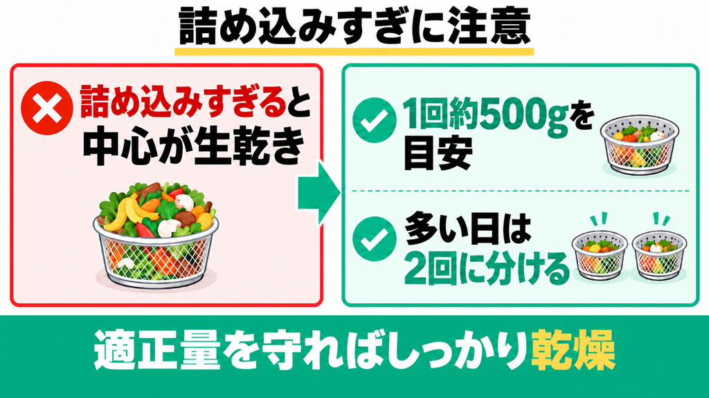 一度にたくさん生ゴミを詰め込むと乾燥しきれない