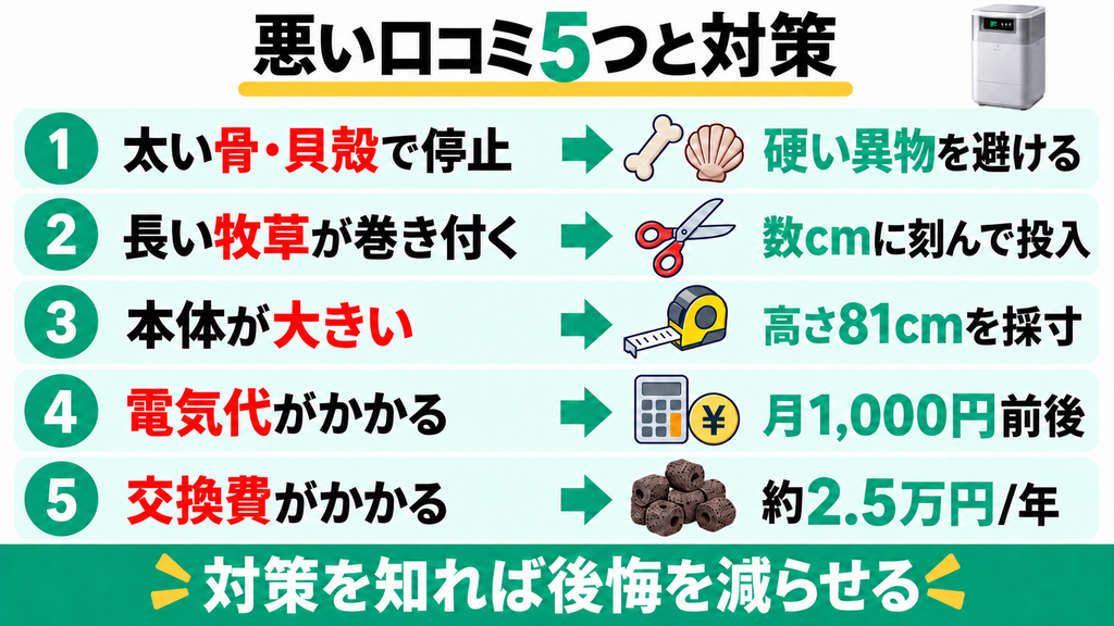 ワンニャクスルの悪い口コミ5つと対策