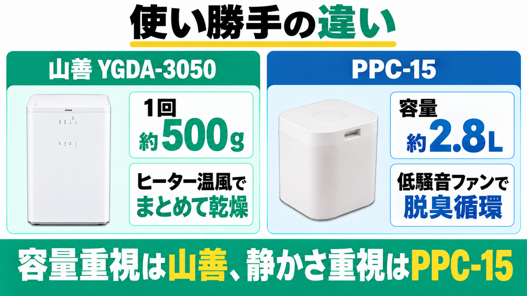違い①｜方式の違い