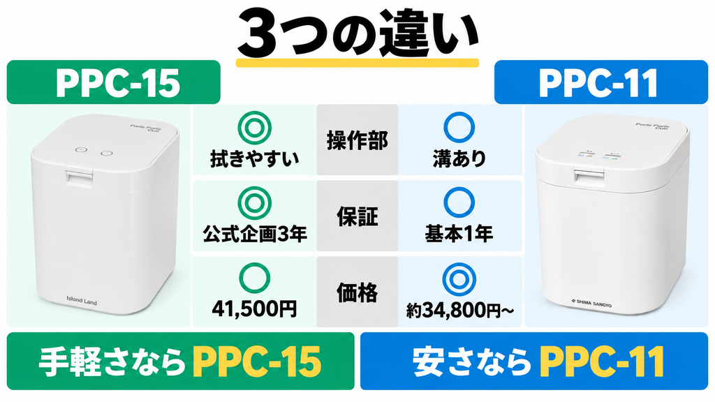 パリパリキューPPC-15とPPC-11の3つの違いを比較