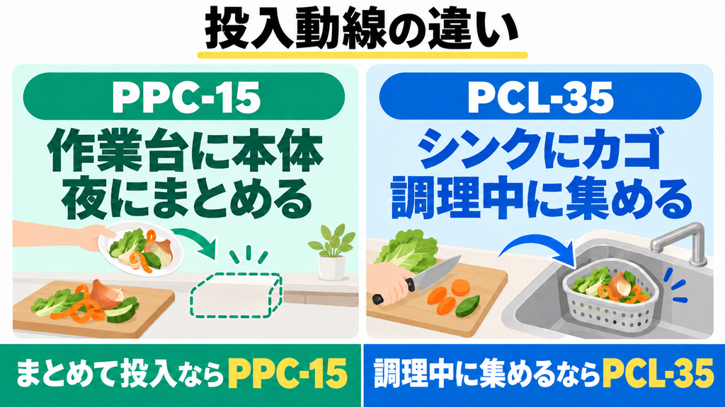 ③ 投入動線｜狭いシンクに置きやすいのはパリパリキューライト