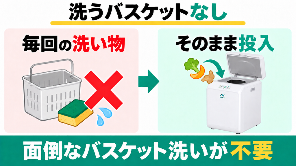 専用バスケットがないため洗い物の手間が一切発生しない