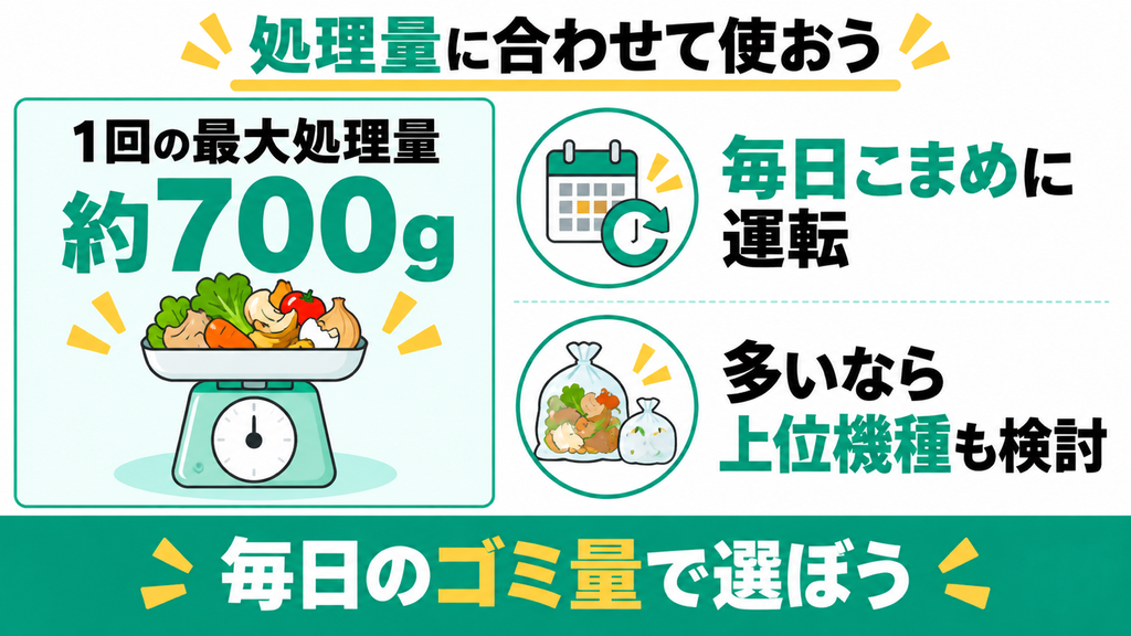 1回最大700gで大家族のゴミは一度に入りきらない