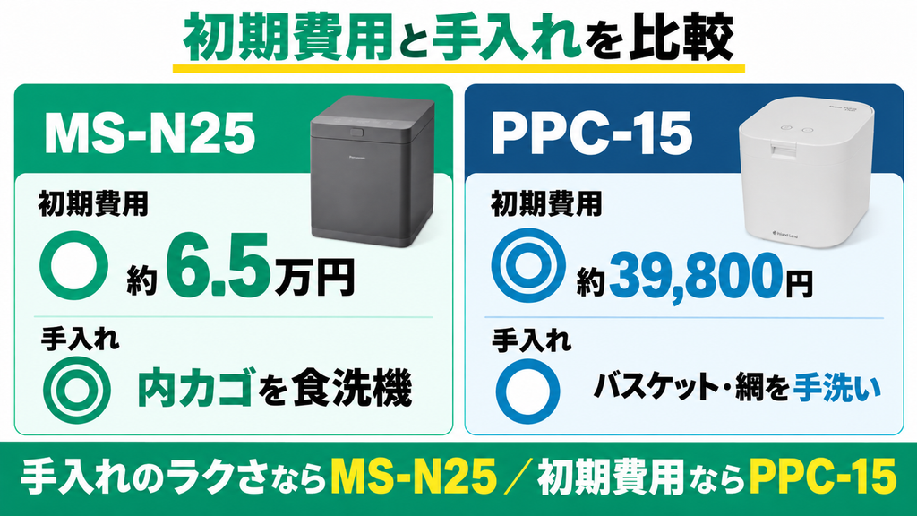 違い②｜初期費用