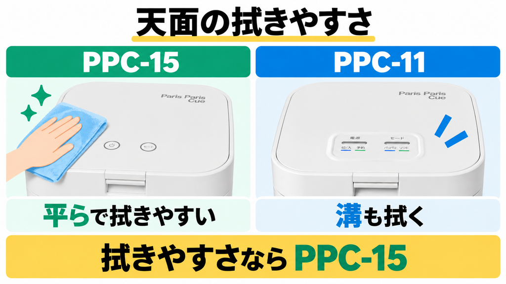 パリパリキューPPC-15とPPC-11の操作部の拭きやすさを比較
