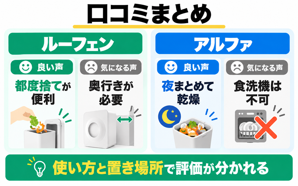ルーフェンSLW01とパリパリキュー アルファPPC-51の口コミまとめ