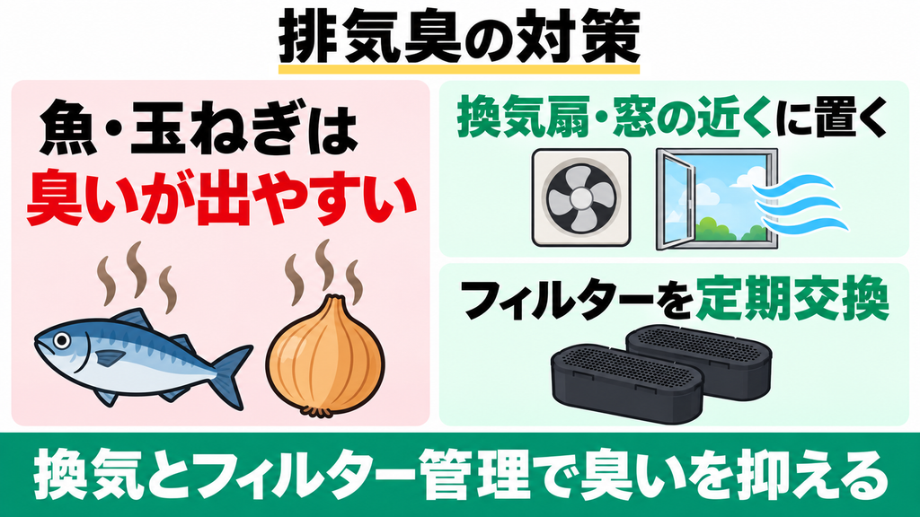魚やネギなどの臭気の強い食材を入れると排気臭が漏れる