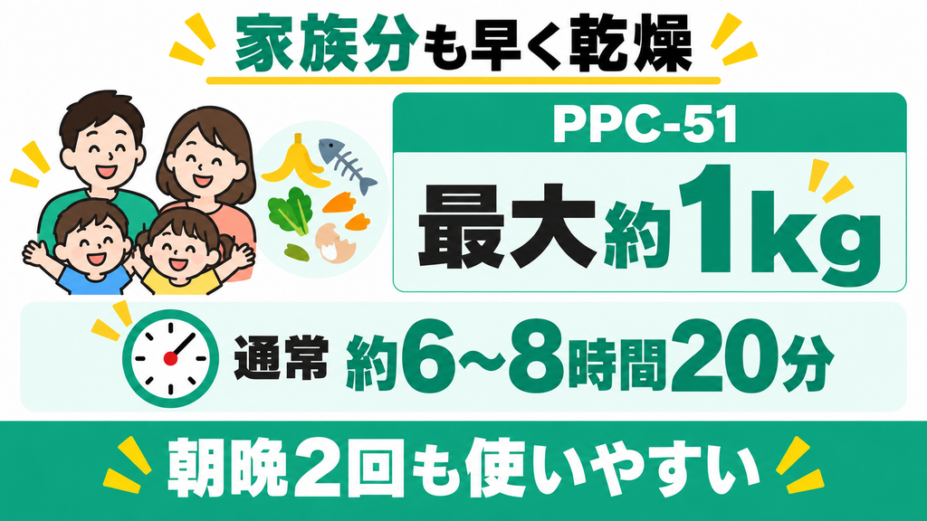 1kgの生ゴミも早く乾かしたい人