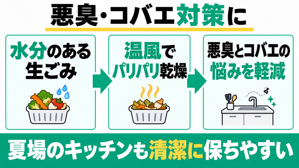 夏場の生ゴミの悪臭やコバエのストレスが激減した