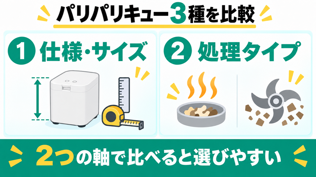 パリパリキュー PPC-15と他機種を比較