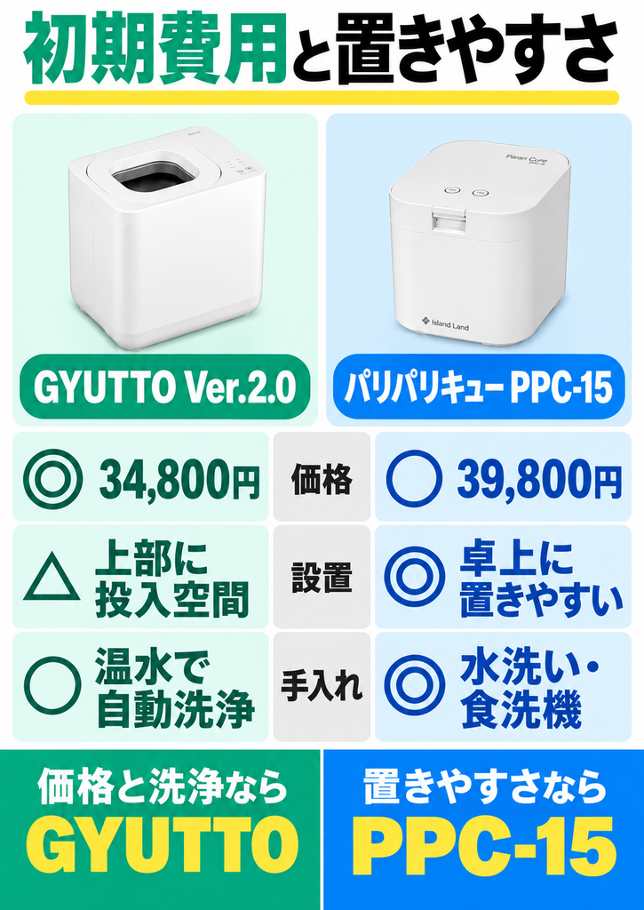 大きな違い②｜初期費用