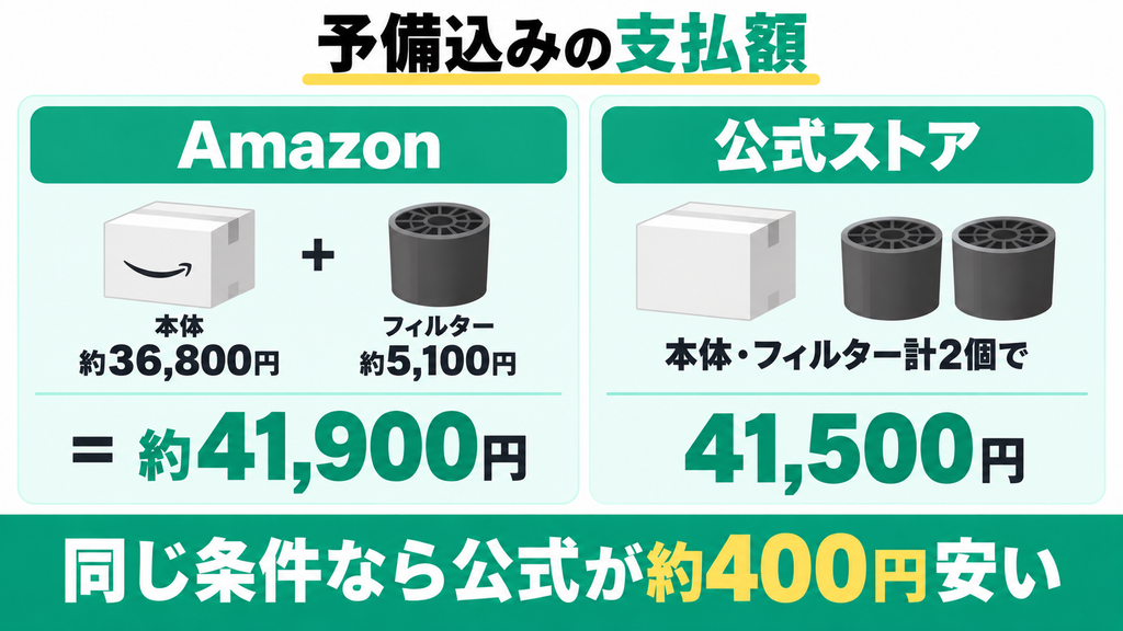 価格実査 パリパリキューはどこが最安？