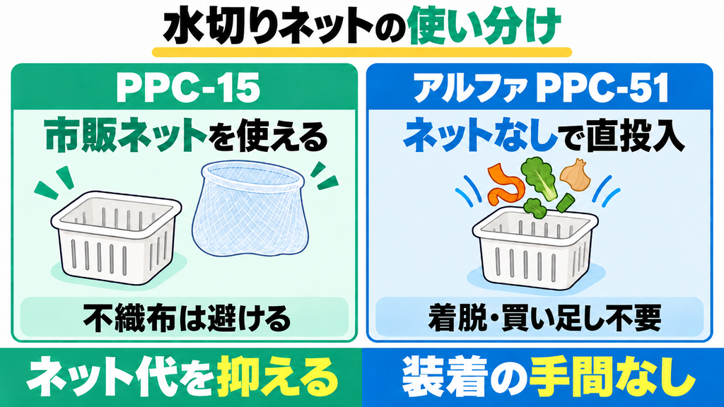 市販の水切りネットやネットなしでも使える?(消耗品代の節約)