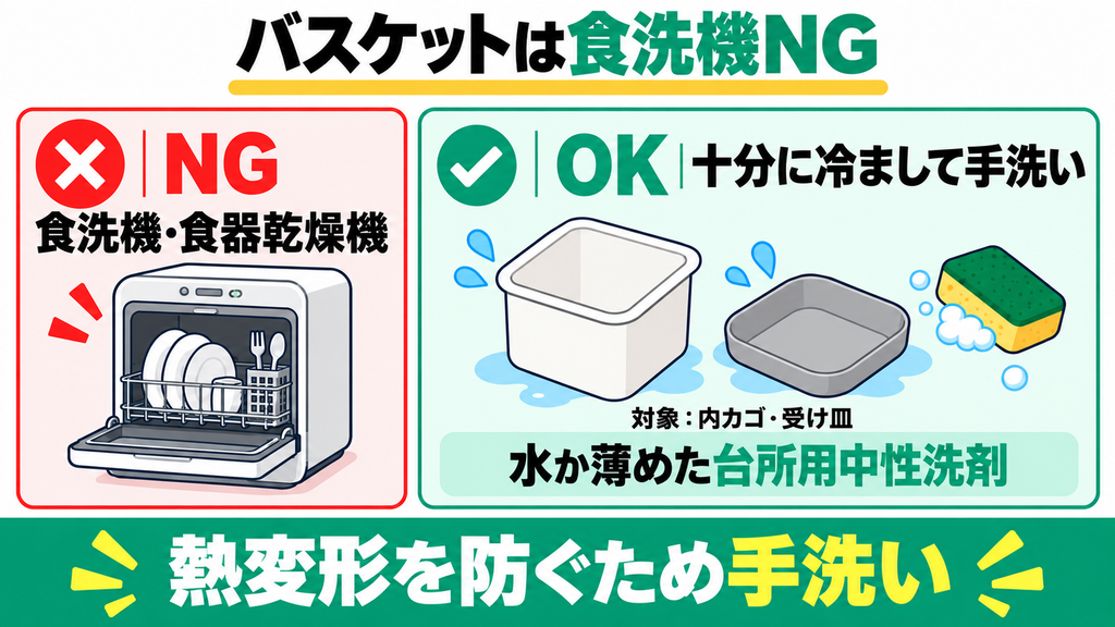 バスケットは食洗機で洗えますか？
