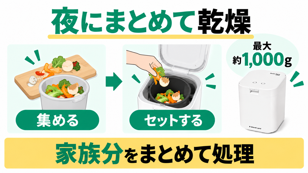 パリパリキューPPC-15で家族分の生ごみを夜にまとめて乾燥