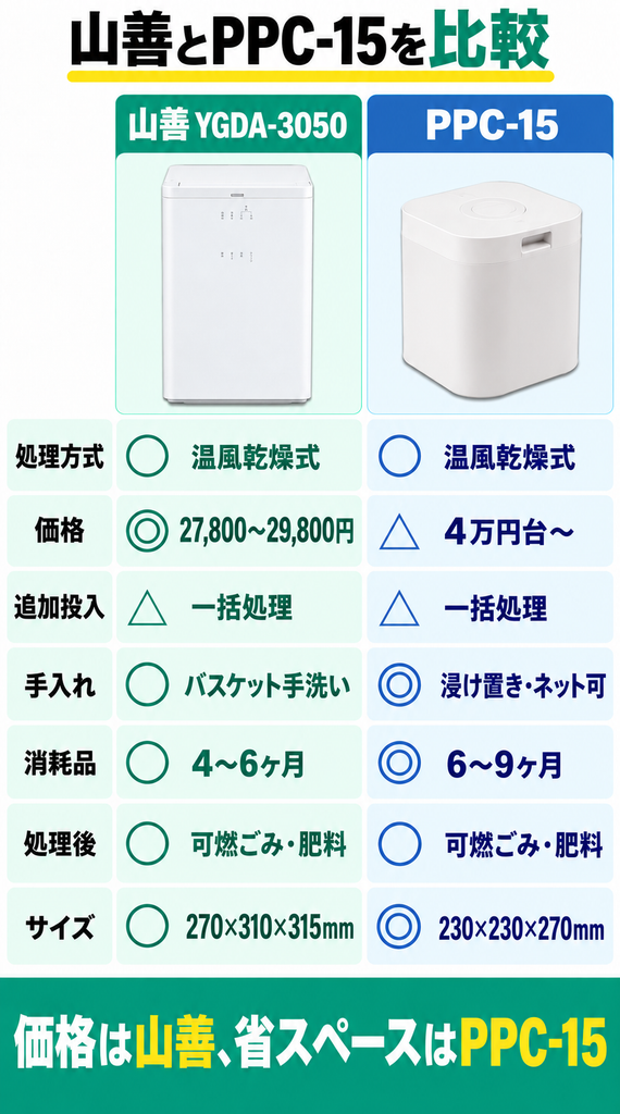 他機種との違いは？乾燥式の山善とパリパリキュー PPC-15を比較