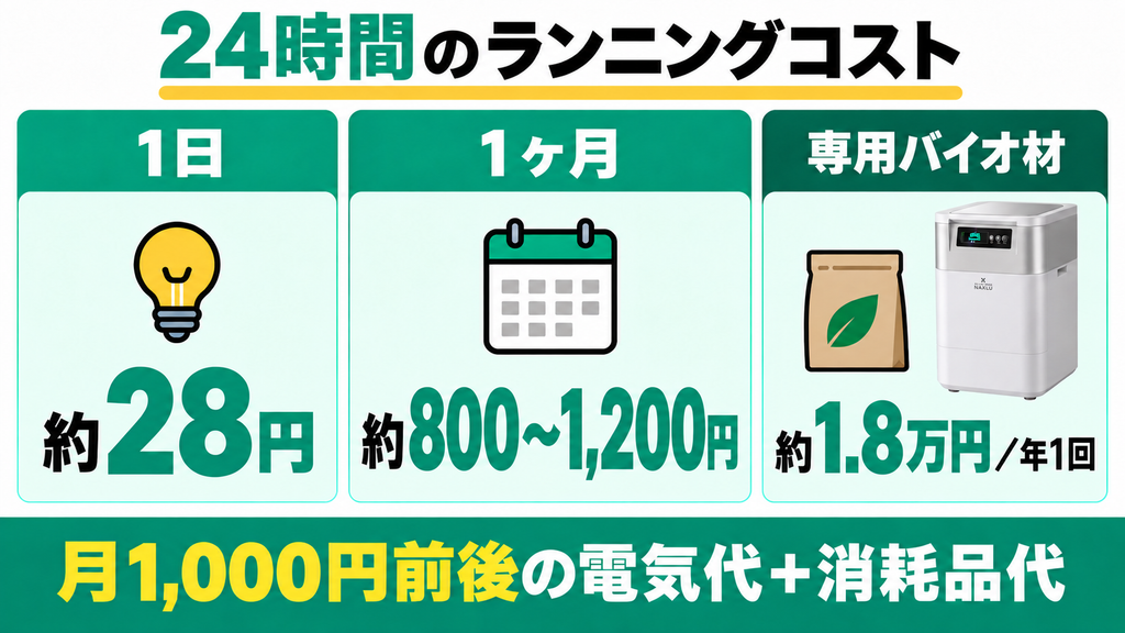 24時間つけっぱなしで電気代のランニングコストは高くない？