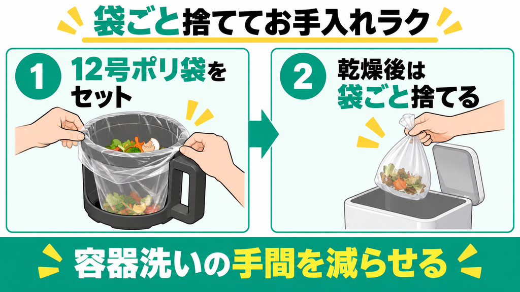 市販の12号ポリ袋をセットして捨てるだけで容器洗浄が不要になる