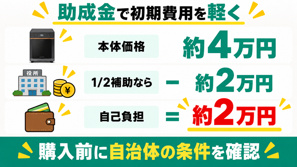 自治体の購入助成金を使えば実質半額近い2万円前後で手に入る