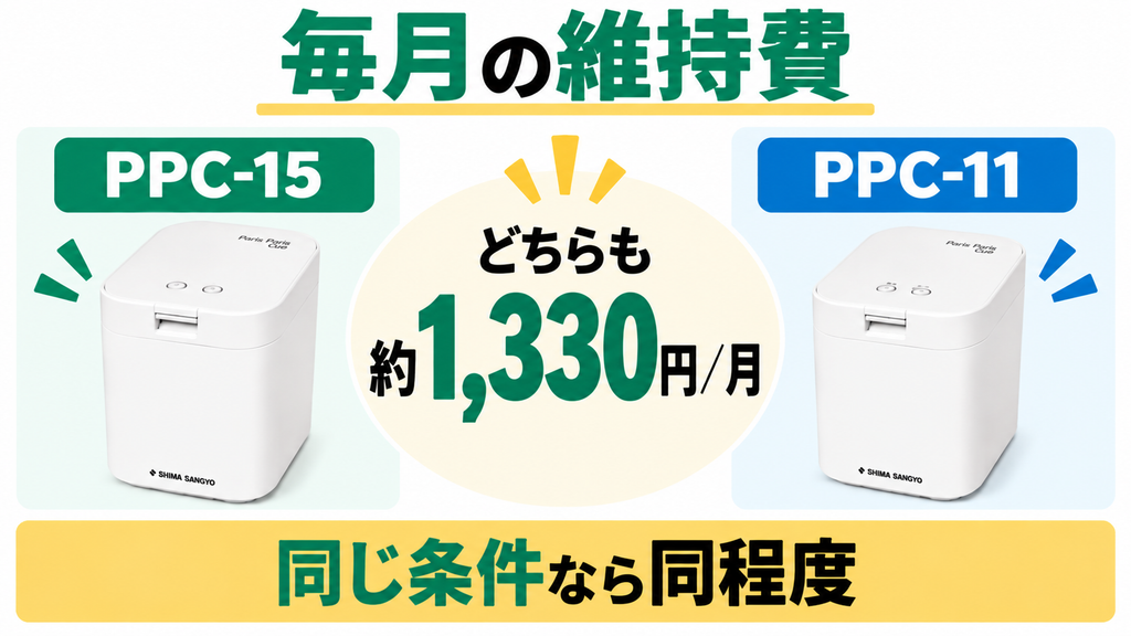 パリパリキューPPC-15とPPC-11の月額維持費を同じ使用条件で比較