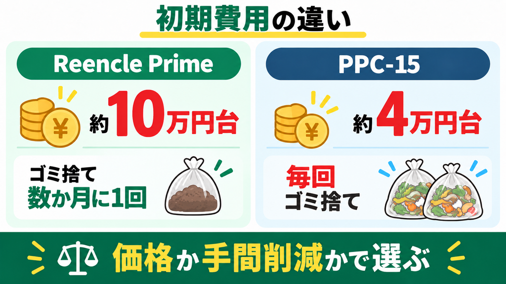 大きな違い②|初期費用