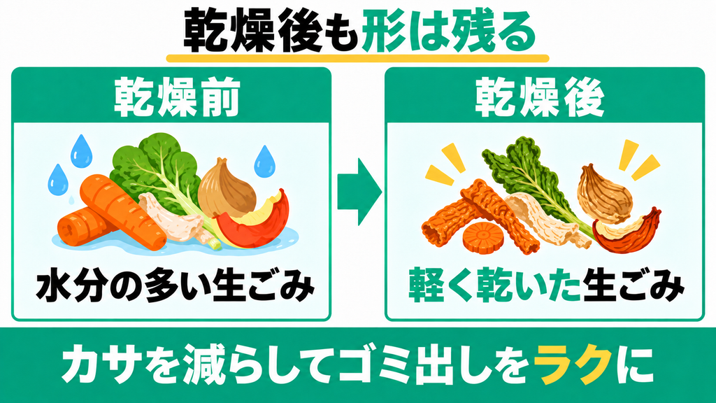 粉砕機のように完全に粉々にはならず形が残る