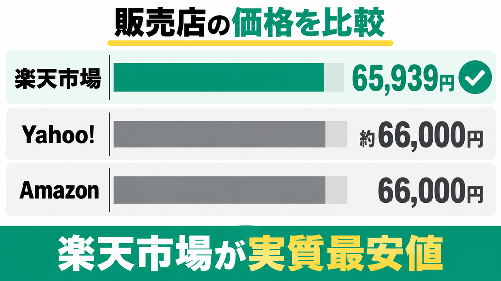 パナソニックMS-N25の販売店価格比較