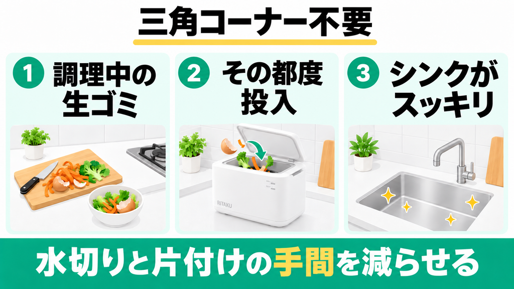 稼働中も生ゴミを追加して三角コーナーをなくしたい人