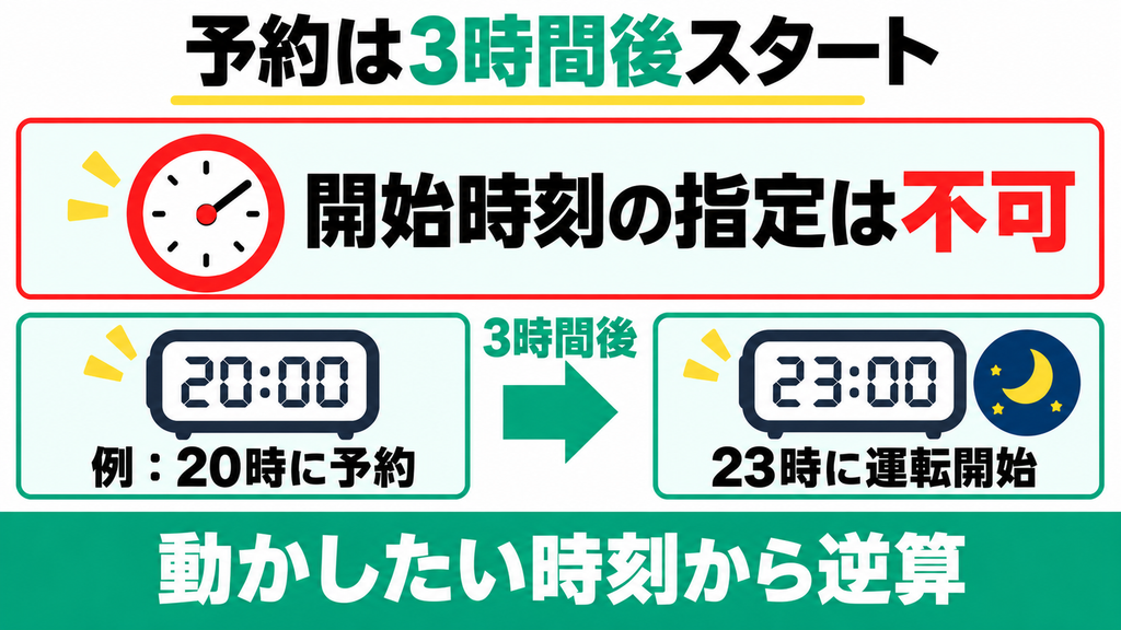 予約は3時間後スタートに固定されている