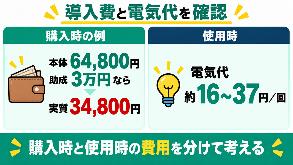 電気代は1回約16〜37円で使える