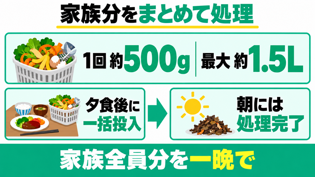 家族分の生ゴミを1回でまとめて乾燥できる余裕の容量