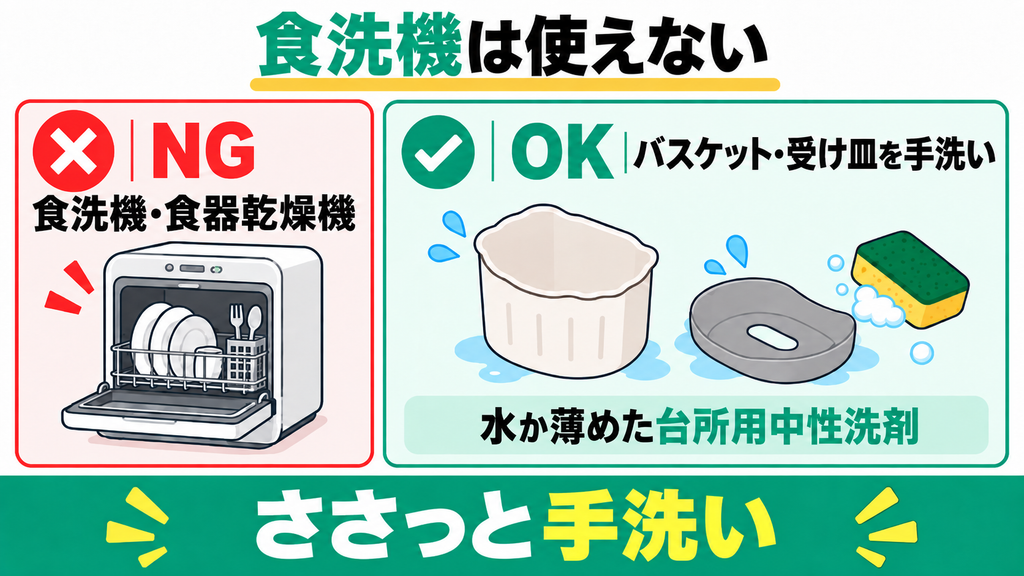 食洗機非対応でバスケットの手洗いが必要になる
水か薄めた台所用中性洗剤で手洗い