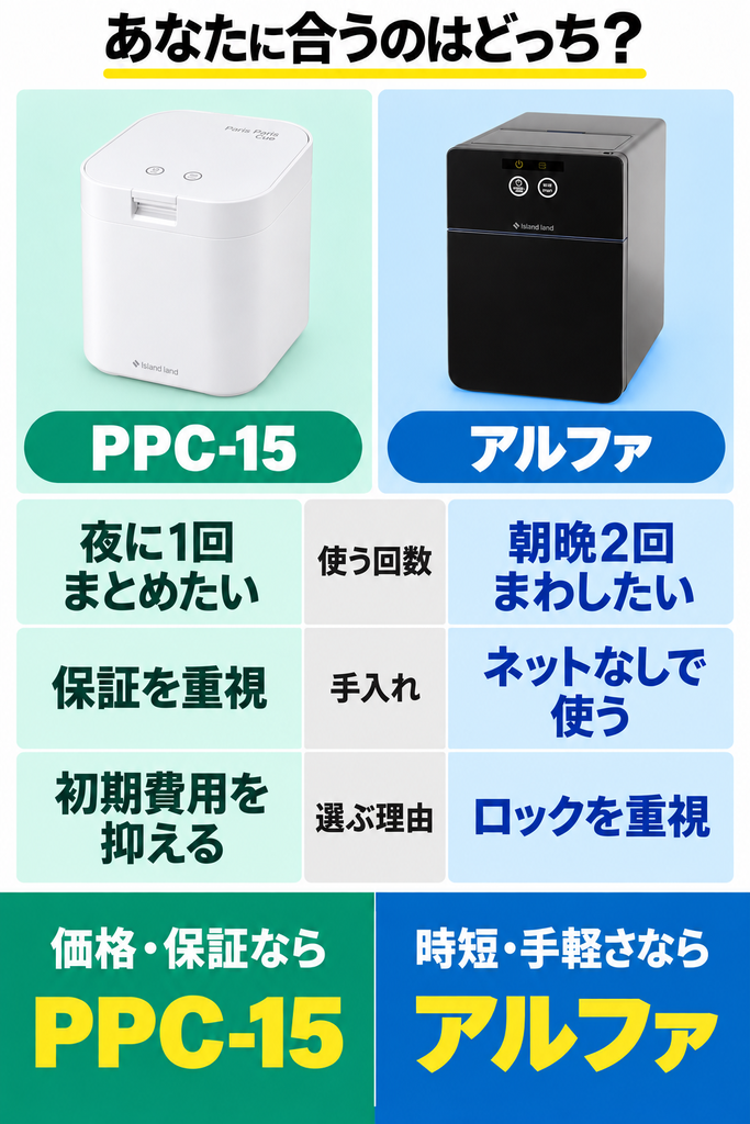 パリパリキュー PPC-15とアルファ PPC-51、それぞれに向いている人