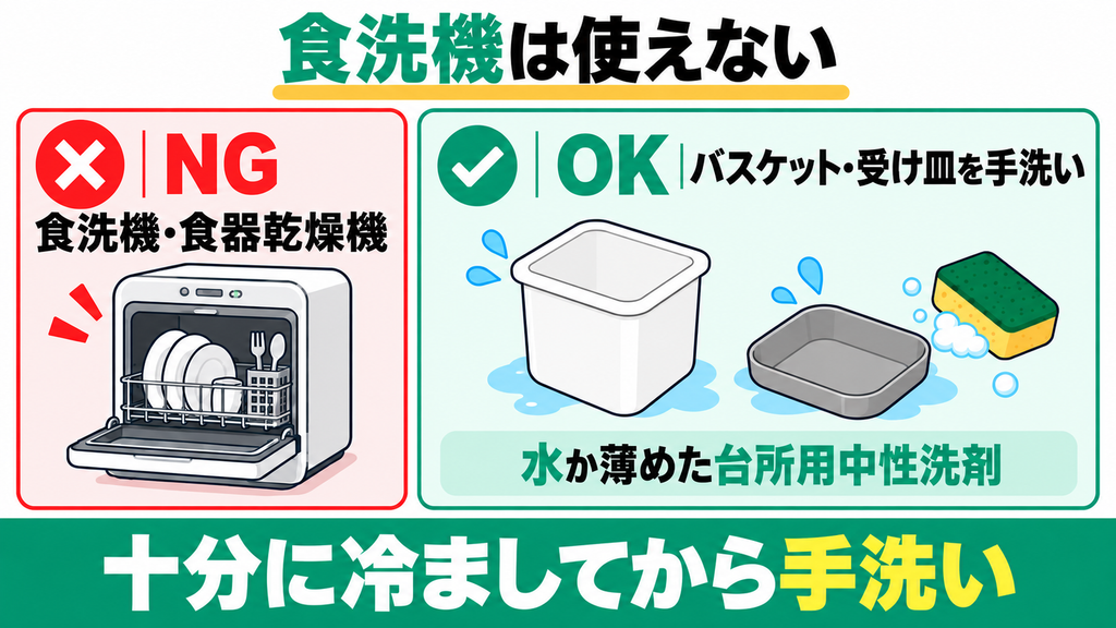 内カゴや受け皿は食洗機で洗えない