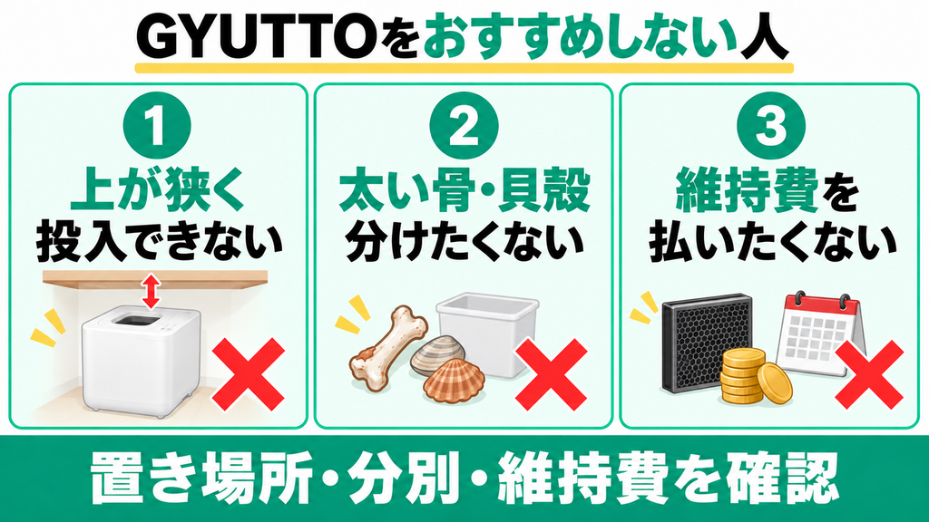 GYUTTO Ver.2.0をおすすめしない人