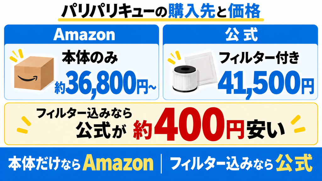価格実査 パリパリキューはどこが最安？