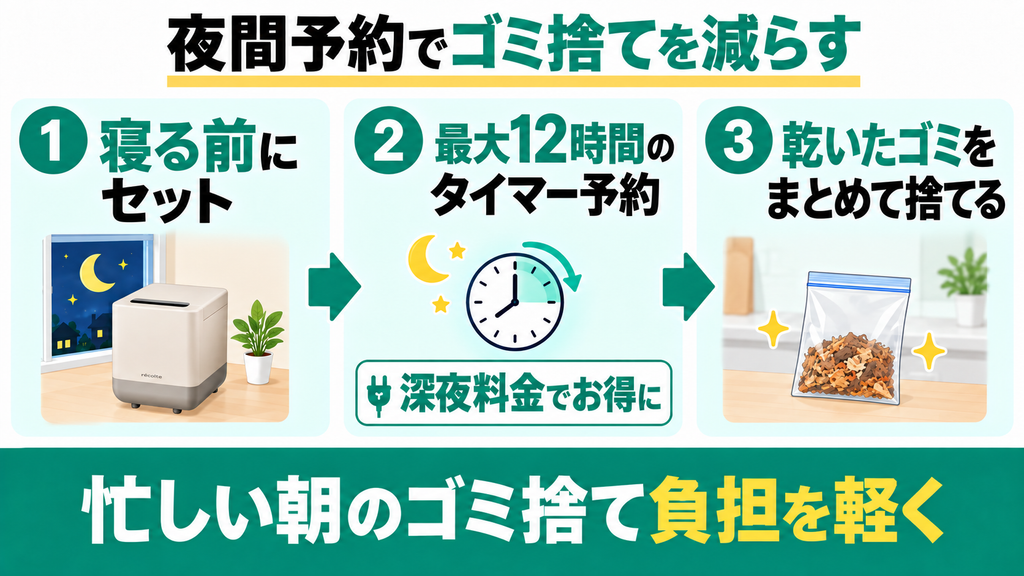 夜間のタイマー予約で電気代を抑えつつゴミをまとめて捨てたい人