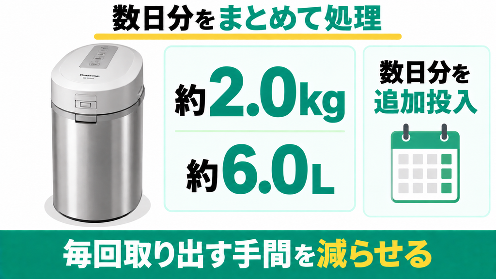 約2kgの大容量で数日分の生ごみをまとめて溜め置きできる