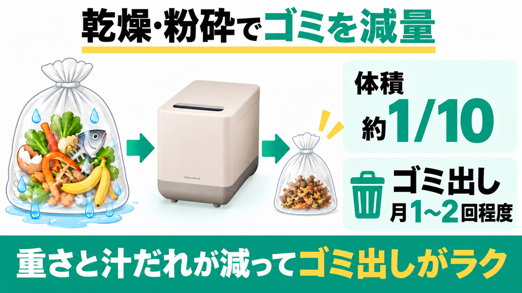 レコルト生ごみ処理機の乾燥と強力粉砕でゴミ出しが激減